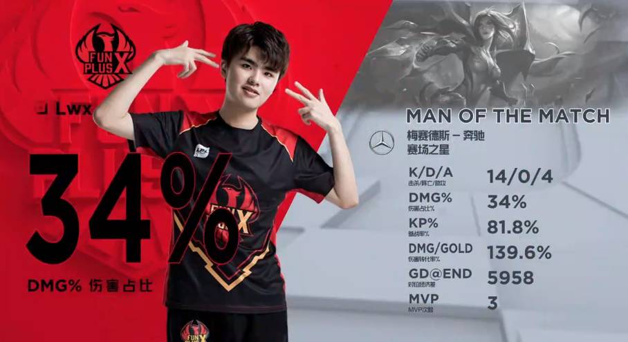 球队管理中 球队管理中