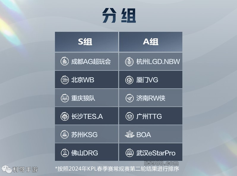 并不断抛出
