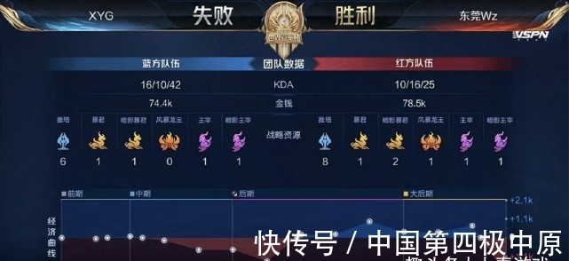 身的战术执